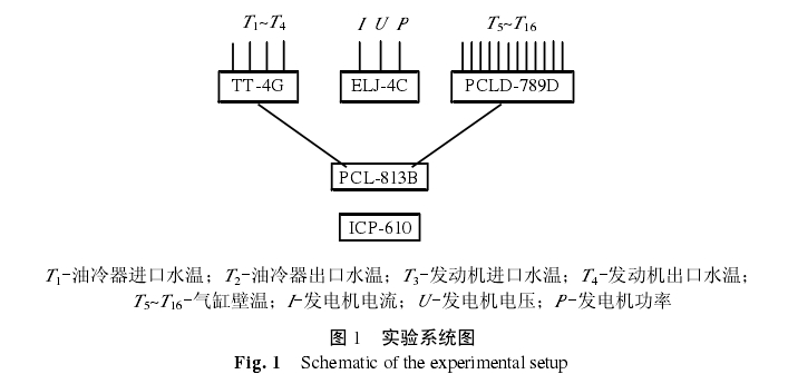 實驗系統(tǒng)圖