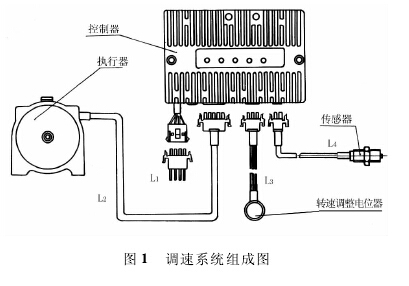 圖1、調(diào)速系統(tǒng)組成圖