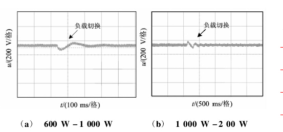 負(fù)載切換時(shí)整流電壓輸出波形